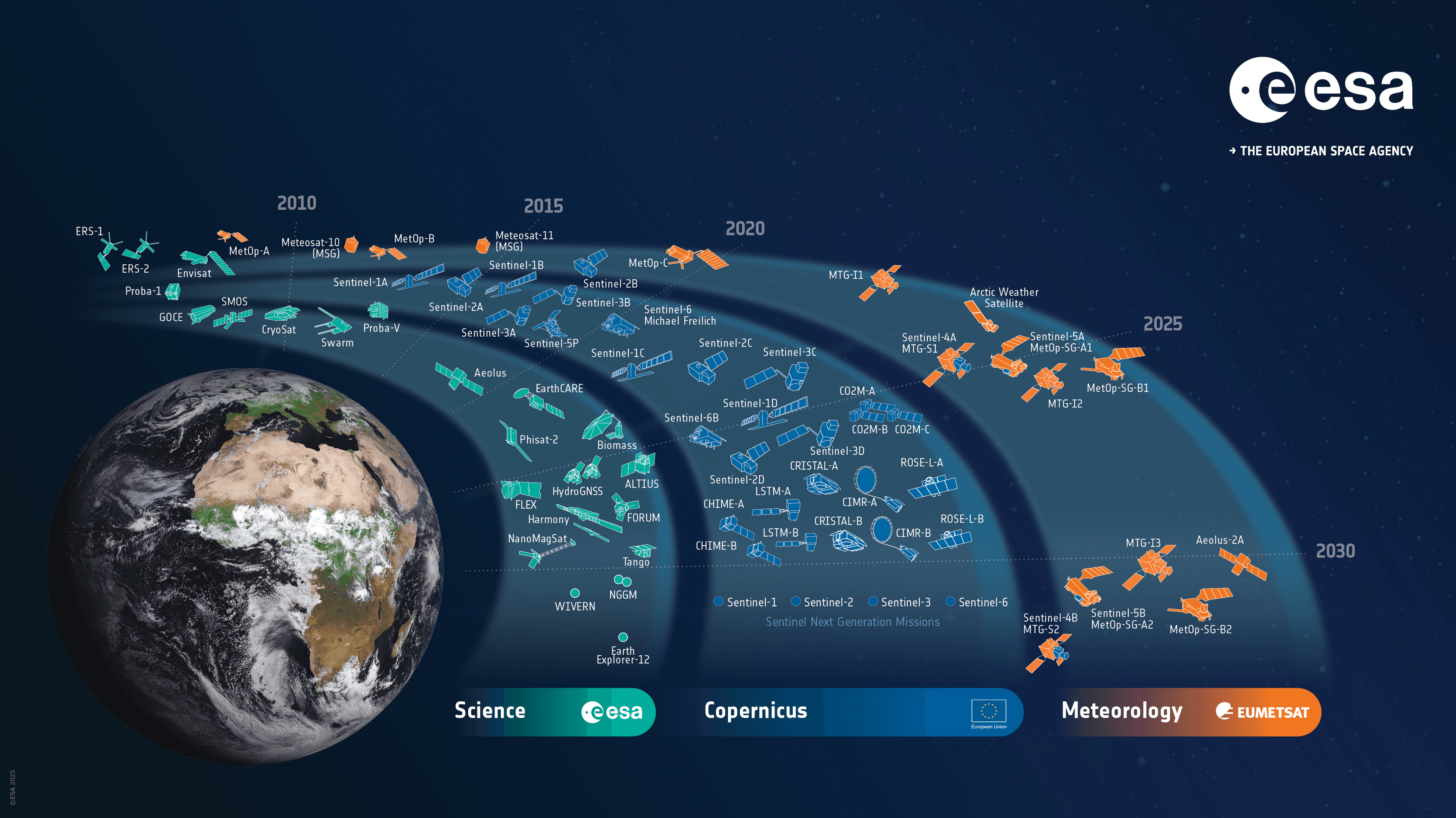 ESA Earth observation missions