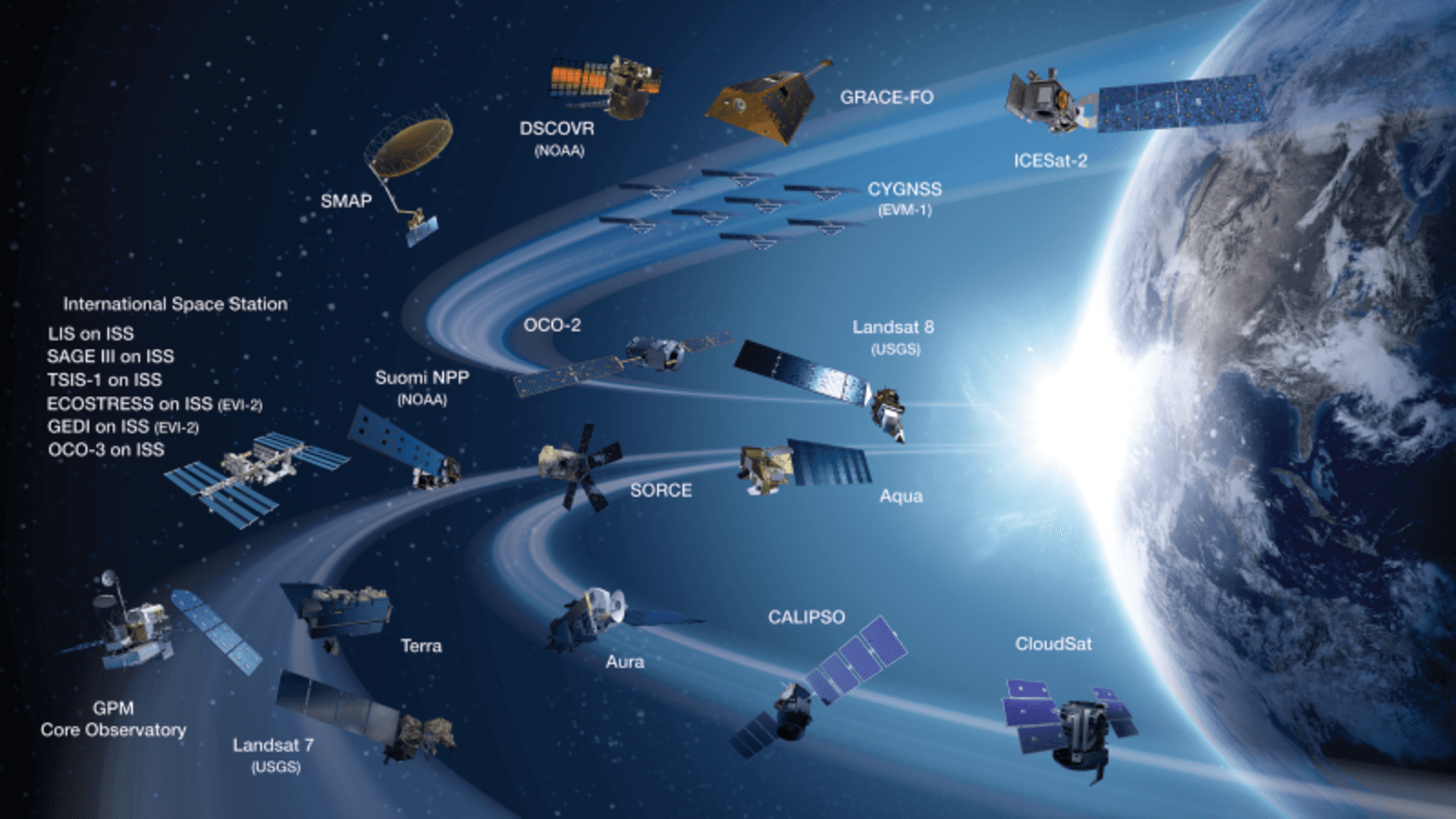 NASA Earth science missions suite