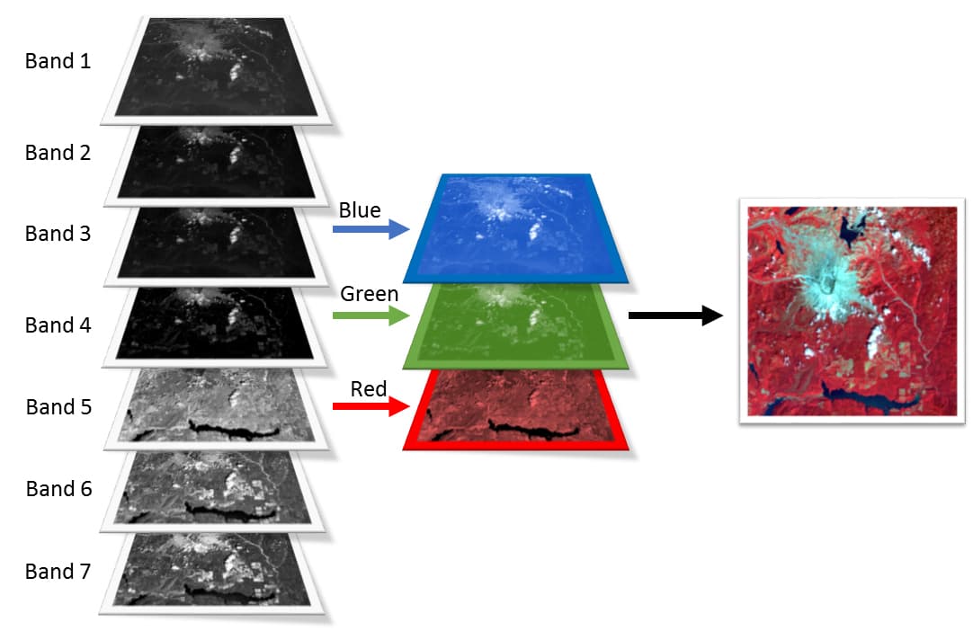 EPIC multispectral bands visualization