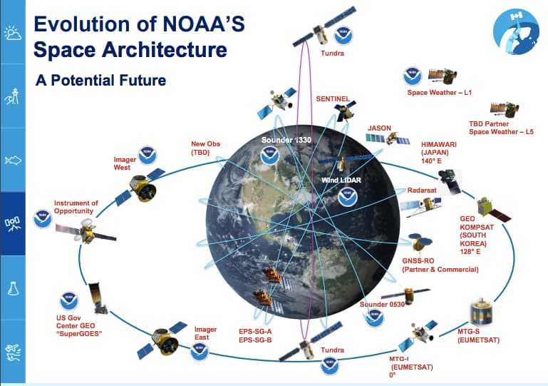Evolution of Earth observation technology